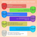 7-Color LED Light Therapy Facial Mask | Skin Rejuvenation Device | Glowena