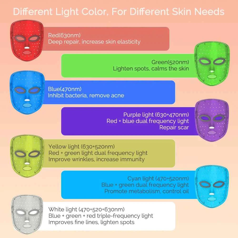 🧴 7-Color LED Light Therapy Facial Mask